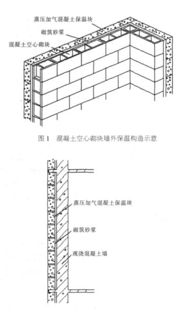 封开蒸压加气混凝土砌块复合保温外墙性能与构造